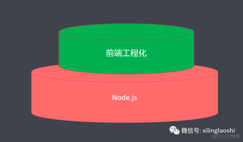 前端工程化到底是什么 ？_css3_12