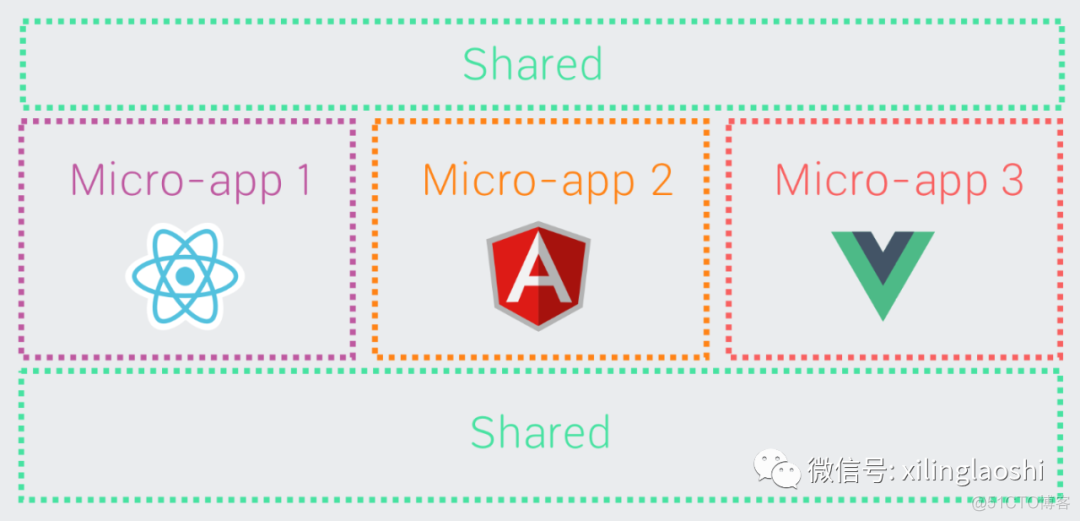 微前端架构实战上-概念篇_html_02