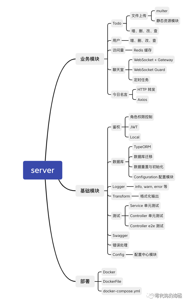 Guards, NestJS 中文文档