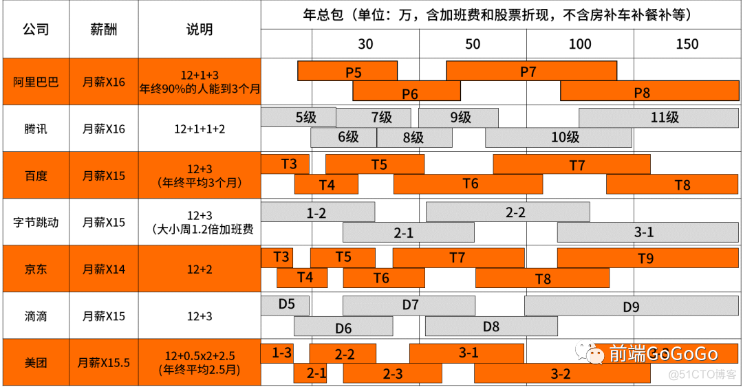 程序员如何谈薪资才能不吃亏_实战经验_02