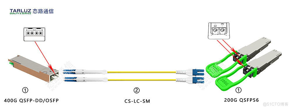 CS光纤跳线——200G / 400G新一代数据中心升级方案_综合布线_05