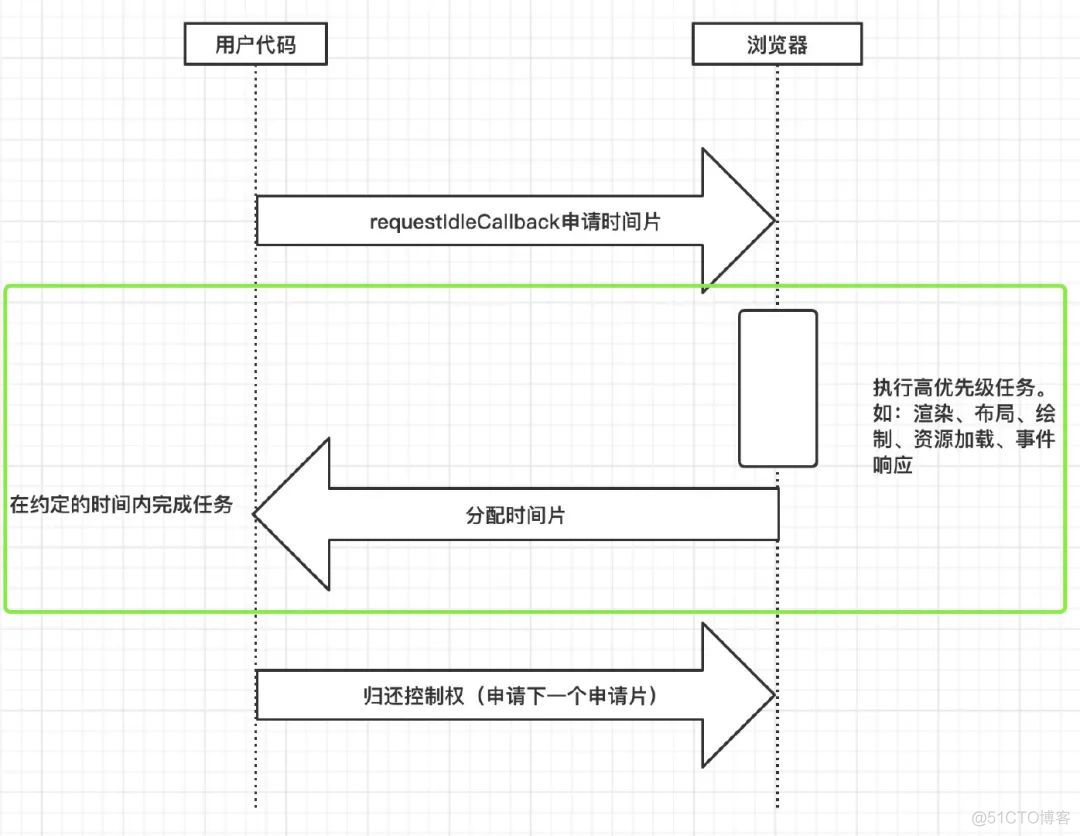 你也可以理解的React Fiber，学废了吗_父节点