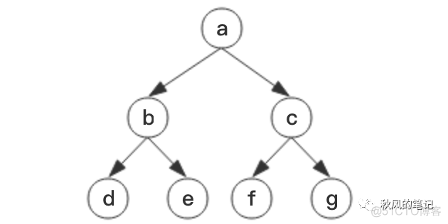 深入探究Immutable.js的实现机制（一）_数组_03