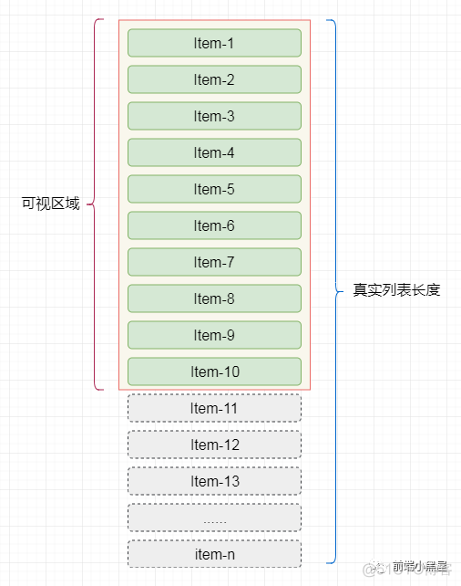 高性能渲染十万条数据(虚拟列表)_加载_02