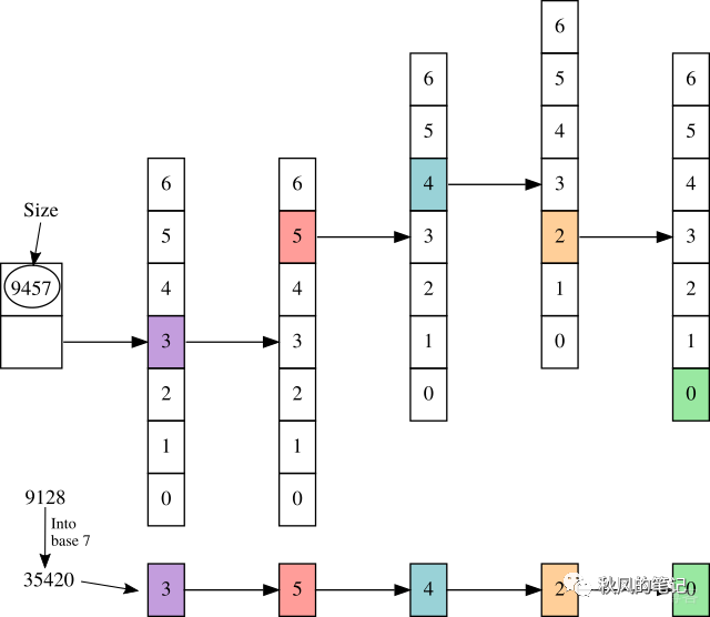 深入探究Immutable.js的实现机制（一）_持久化_08