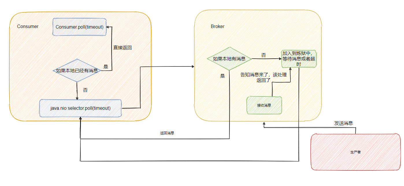 MQ--推模式与拉模式_推送_12