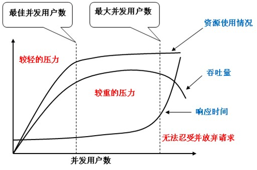 测试--性能指标_响应时间