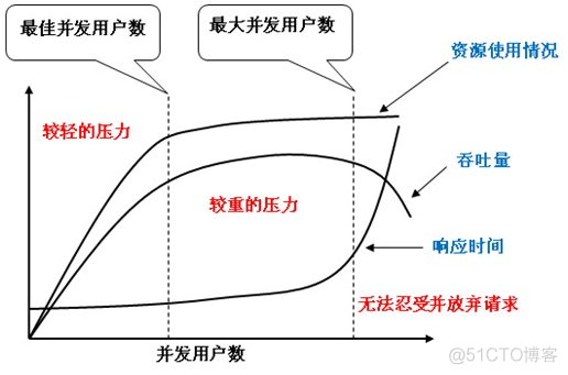 测试--性能指标_memcached