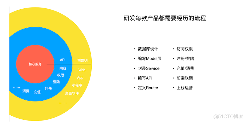 if 我是前端Leader，怎么走出小微前端团队的围墙?_前端开发