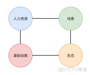 if 我是前端Leader，怎么走出小微前端团队的围墙?_解决方案_02