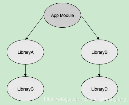 gradle--build.gradle,gradle--build.gradle_spring,第1张