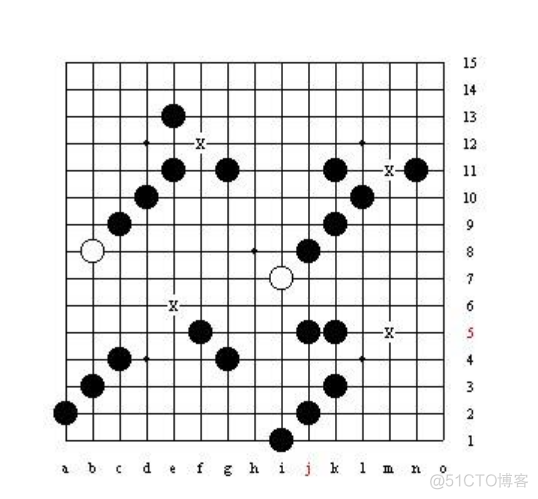 python 五子棋-文字版（上）_井字棋_02