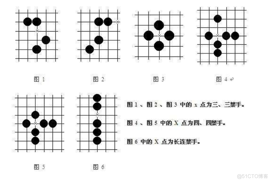 python 五子棋-文字版（上）_数据结构_03