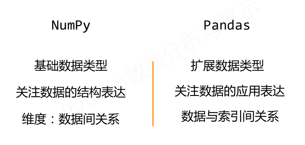 数据分析-pandas库快速了解_数据类型_02