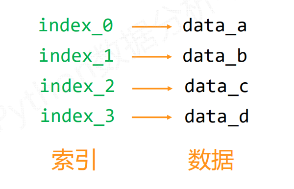 数据分析-pandas库快速了解_数据_04