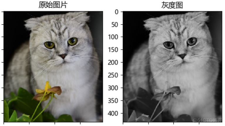 python图像处理-滤镜的算法原理实现_滤镜_03