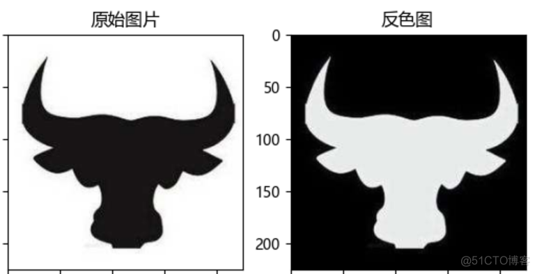 python图像处理-滤镜的算法原理实现_滤镜_08