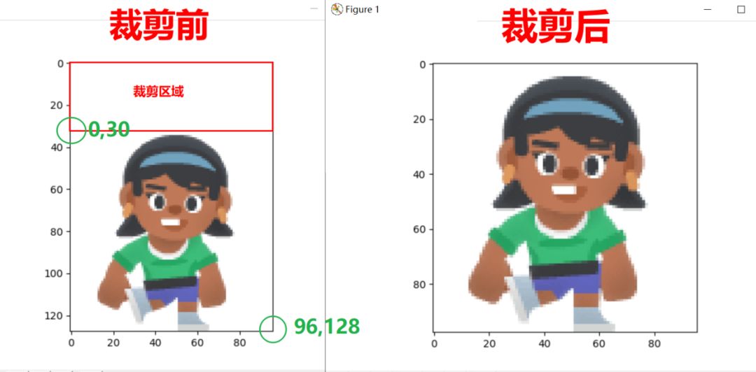 python图像处理-图片裁剪_图像处理_03