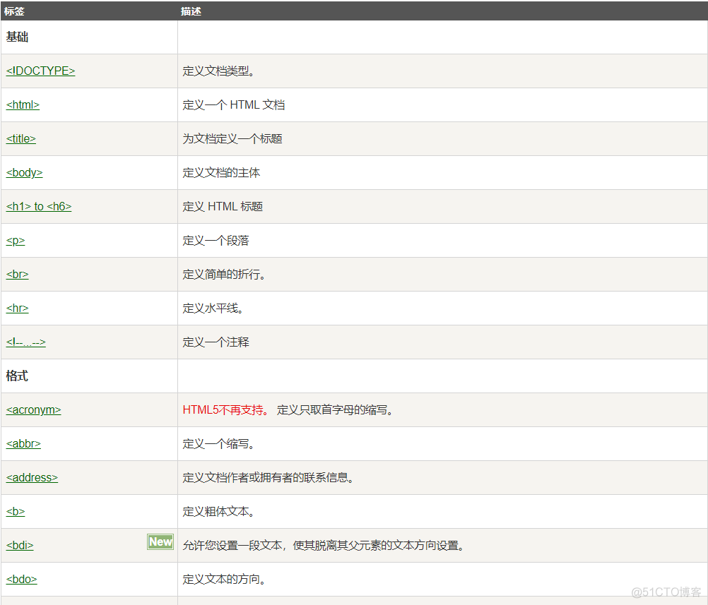 标记语言-Markup Language_编辑工具_05