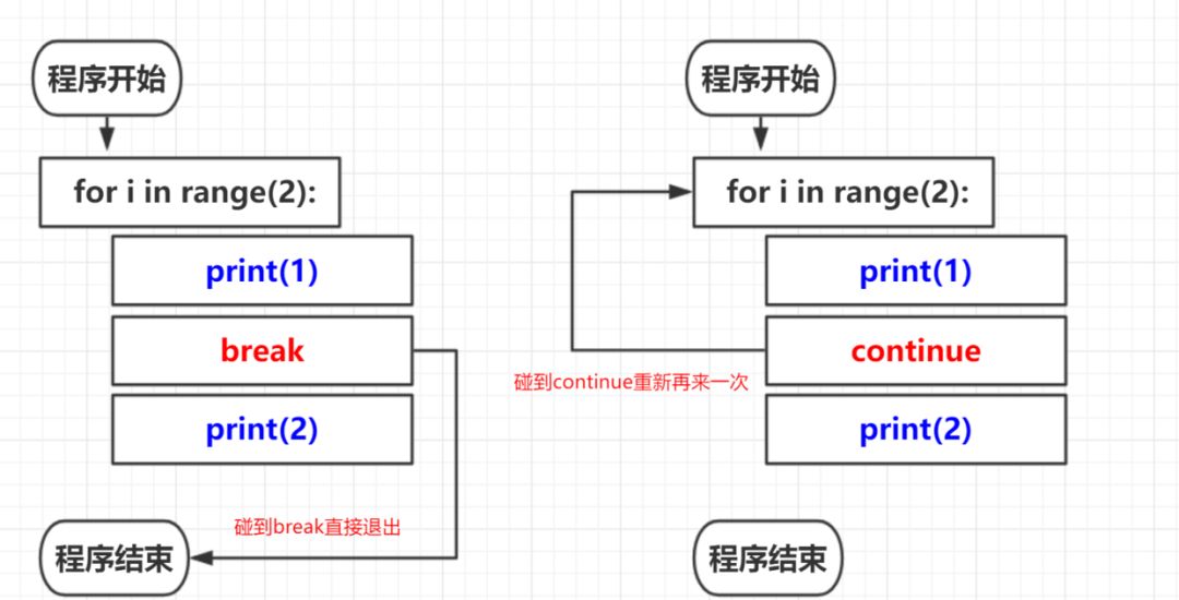 python循环流程图图片