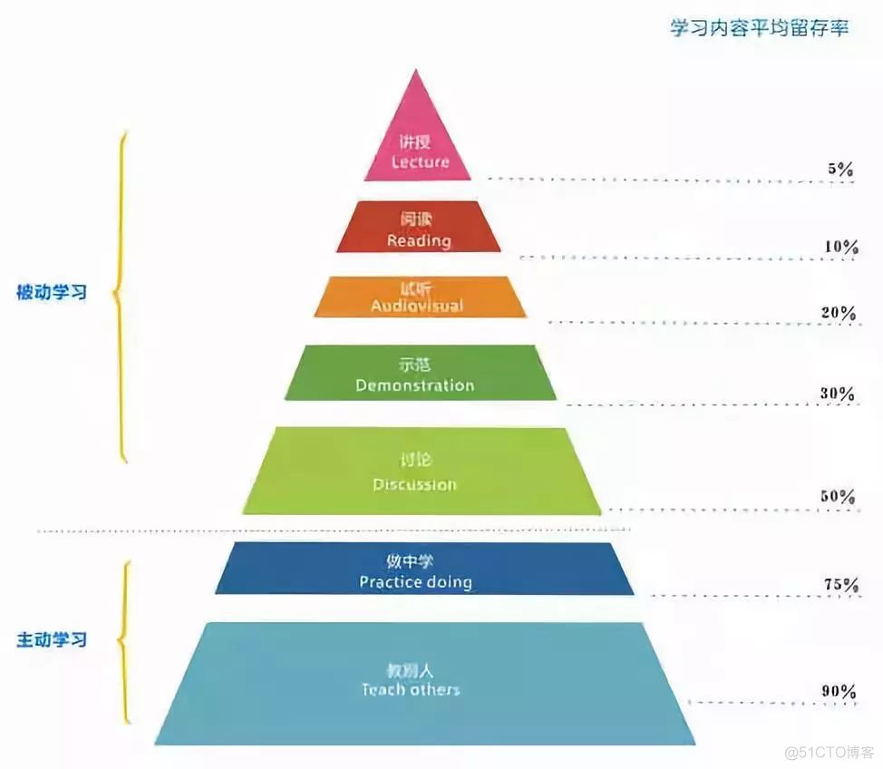 大脑记忆的那些事（二）_搜索_03