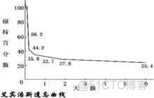 大脑记忆的那些事（二）_新知识_04