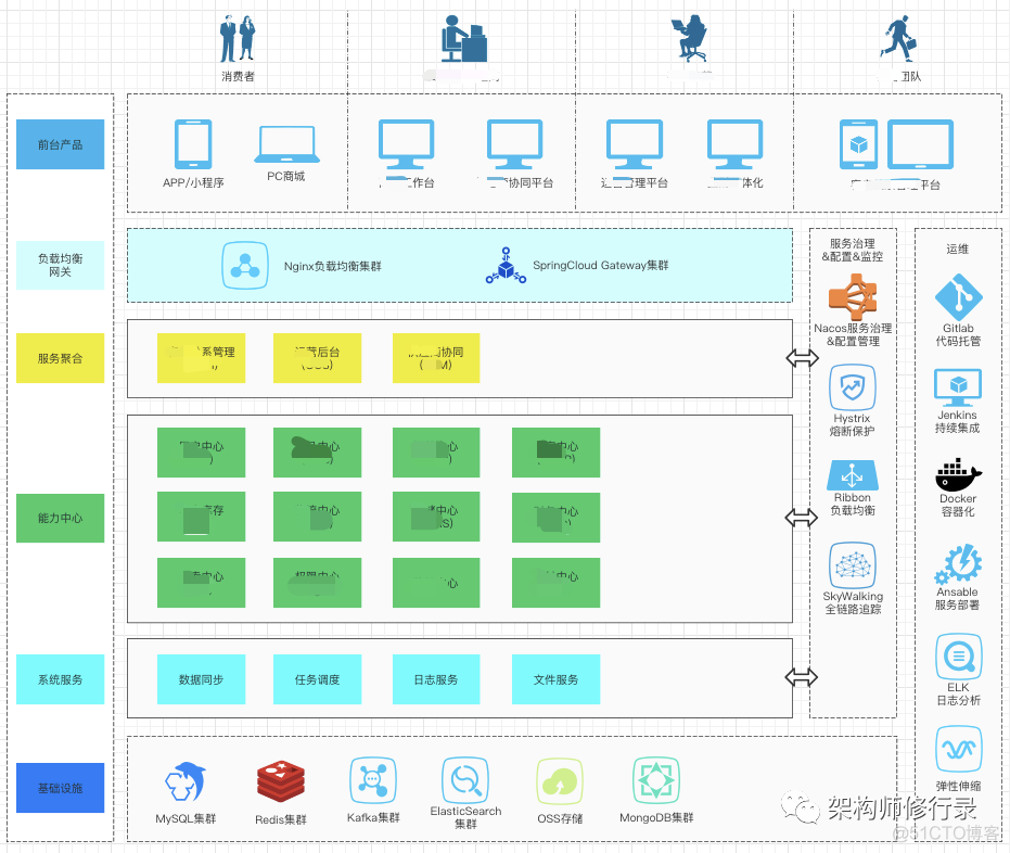 你一定要掌握的UML画图技巧_状态图_06