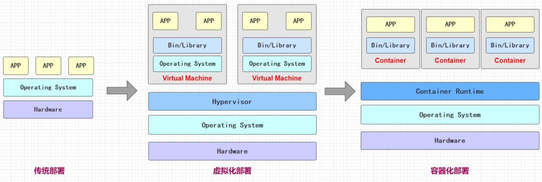 《k8s 集群搭建》不要让贫穷扼杀了你学 k8s 的兴趣！_docker_02