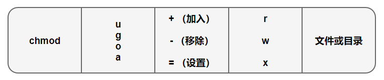 Linux  不懂权限管理，怎么玩骚操作_linux_18