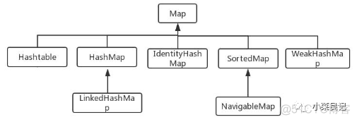 Java经典面试题_spring_06