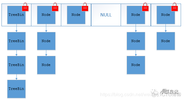 Java经典面试题_数组_14