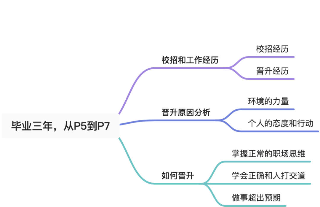 本科毕业三年，我从阿里P5晋级P7_java