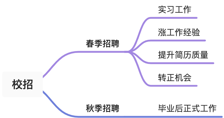 本科毕业三年，我从阿里P5晋级P7_解决方案_02