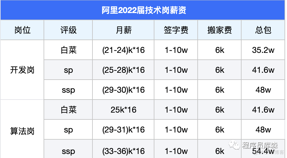 百度工资待遇怎么样(百度工资待遇怎么样知乎)