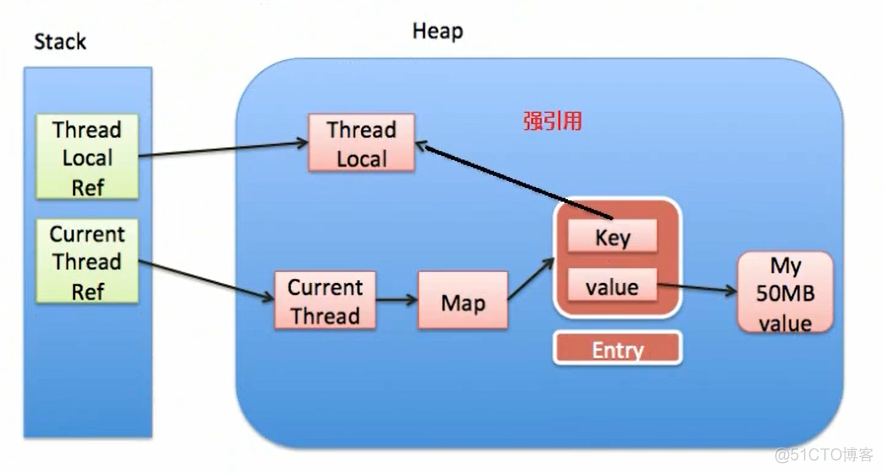 面试官：谈谈你对ThreadLocal的理解？_数据_06