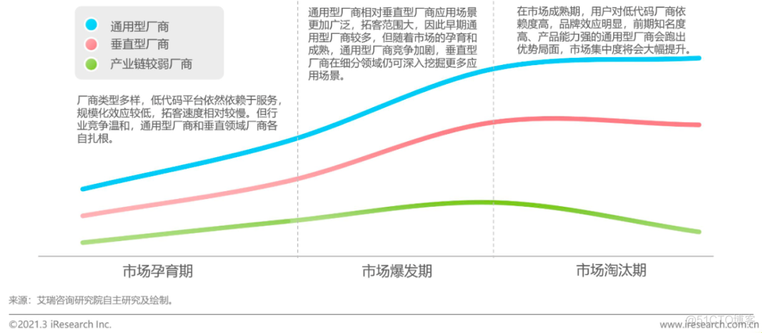 来自未来，2022 年的前端人都在做什么?_taro_16