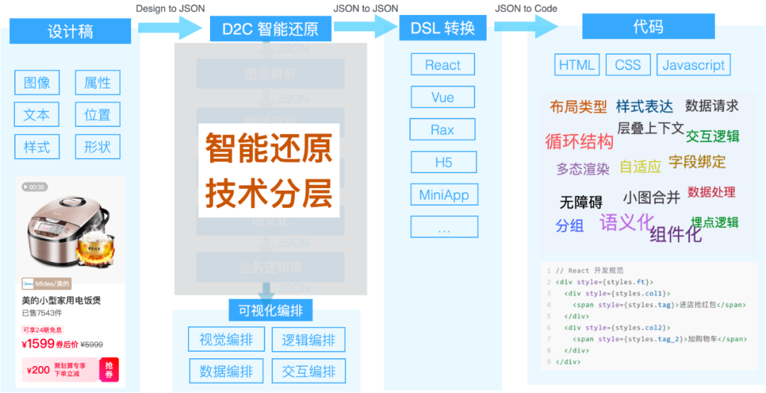 来自未来，2022 年的前端人都在做什么?_小程序_21