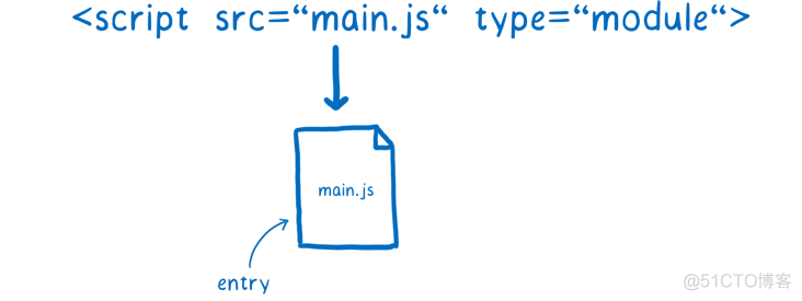 浏览器中的 ESM_加载_05