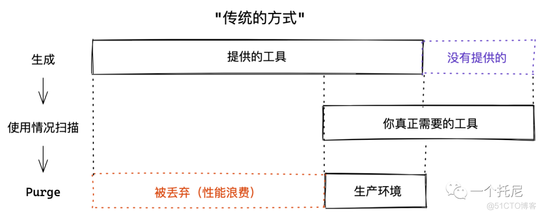 重新构想原子化 CSS_css_02