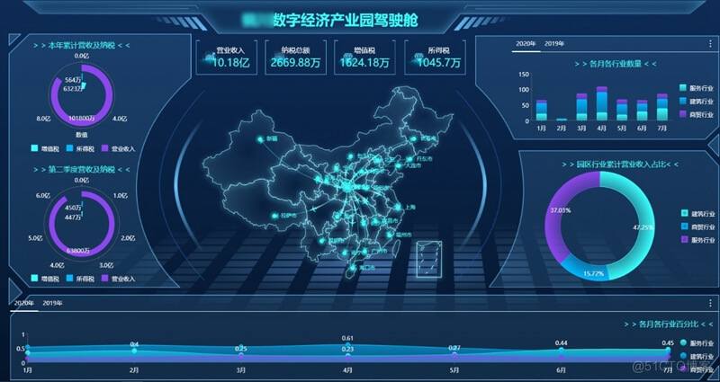 可视化BI分析项目实战--智慧园区_数据