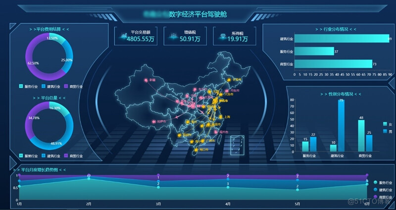 可视化BI分析项目实战--智慧园区_数字化_02