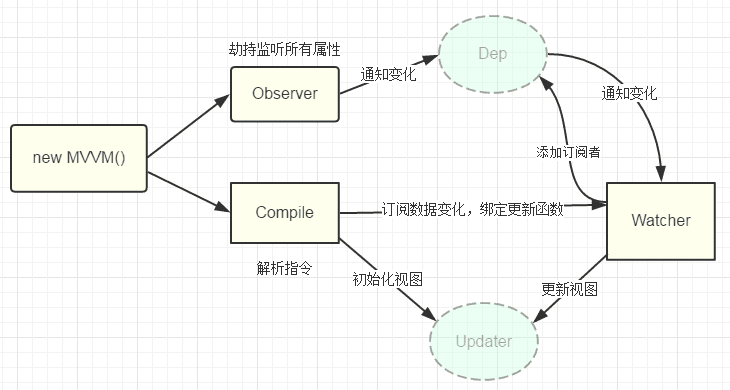 2021年7月 虾皮、货拉拉、有赞等面经总结_父类_02