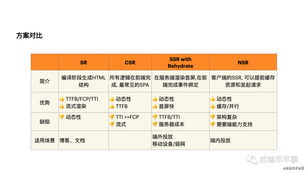 2021年7月 虾皮、货拉拉、有赞等面经总结_父类_03