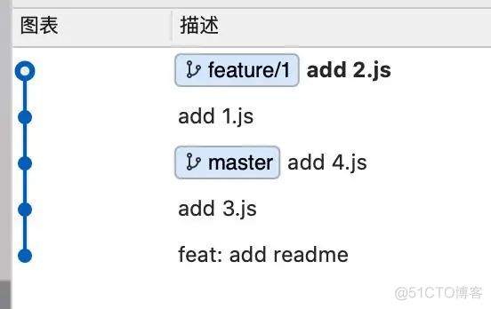 我在工作中是如何使用Git的_git_10