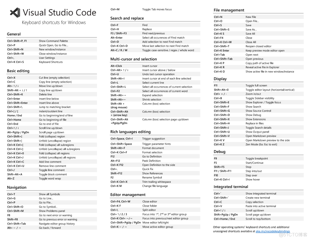 Visual Studio Code 常用快捷键大全_快捷键_09