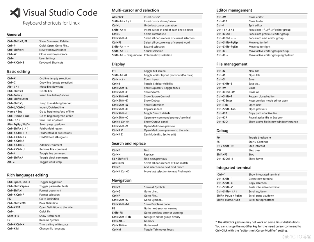 Visual Studio Code 常用快捷键大全_linux_10