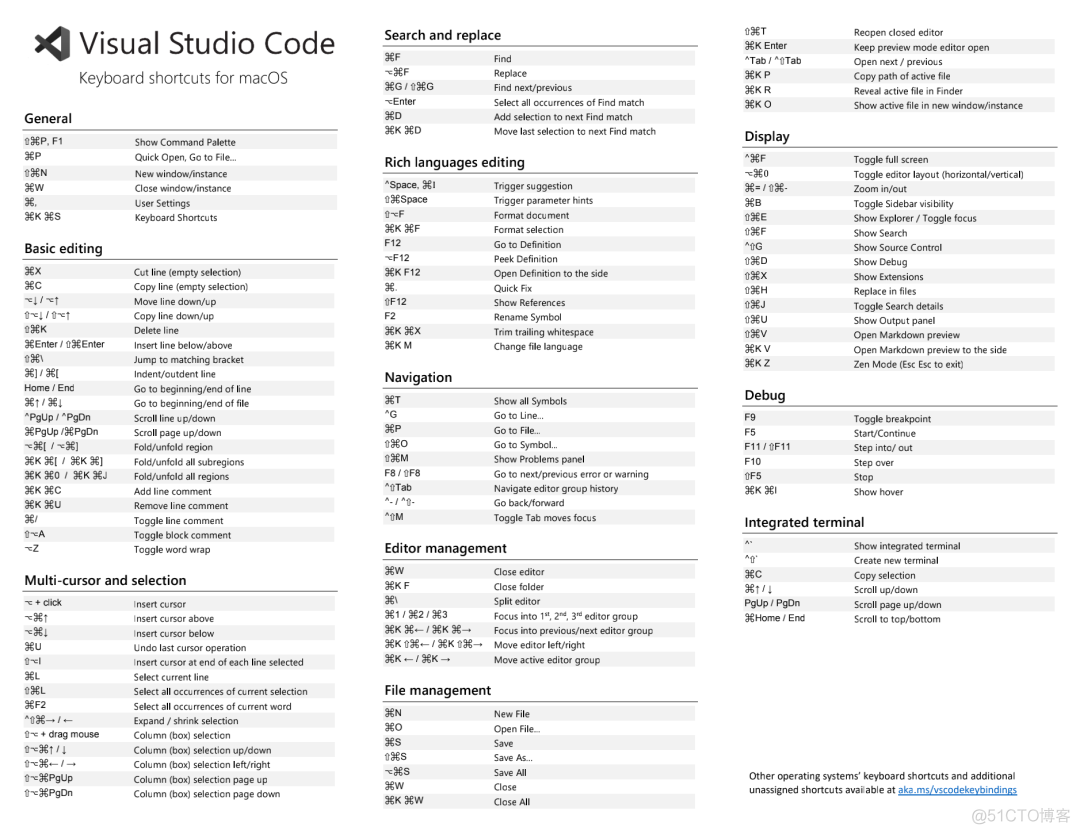 Visual Studio Code 常用快捷键大全_macos_11