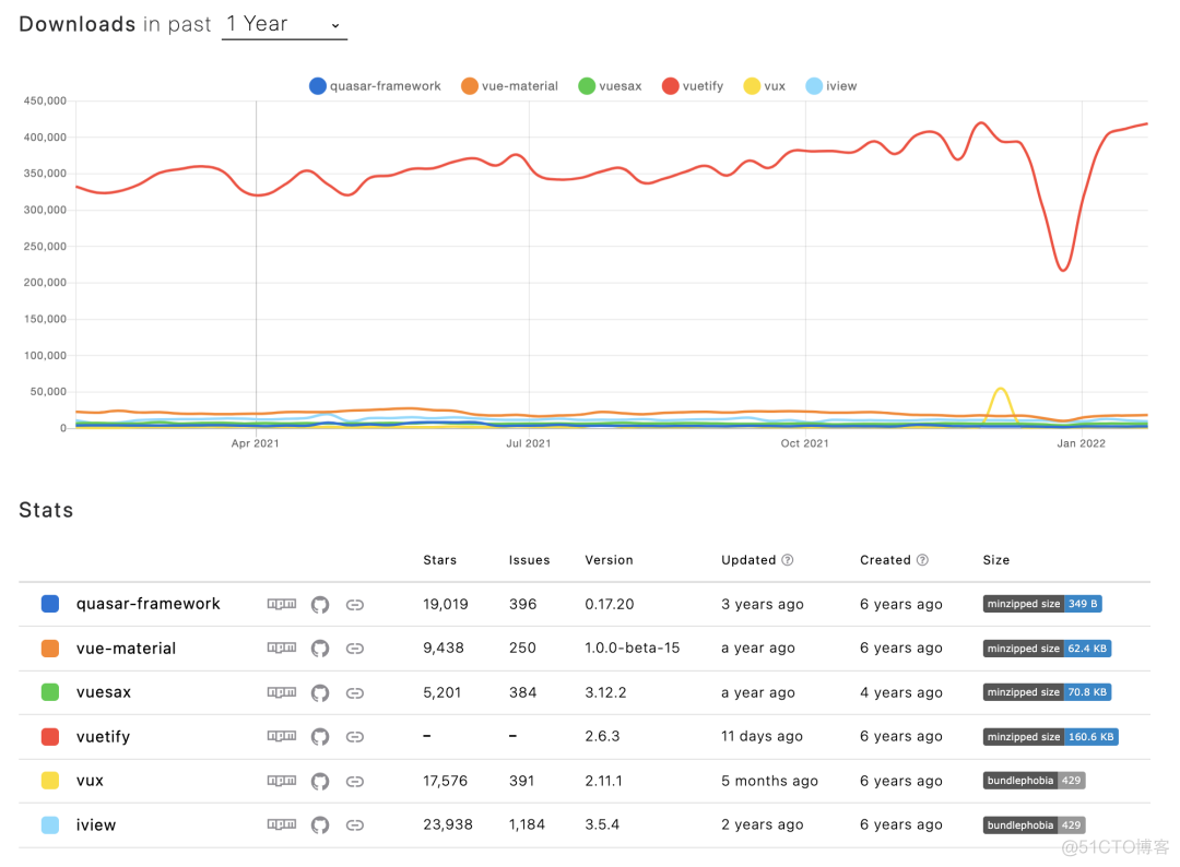 12 个不容错过的 Vue UI 组件库，请查收!_vue.js_02