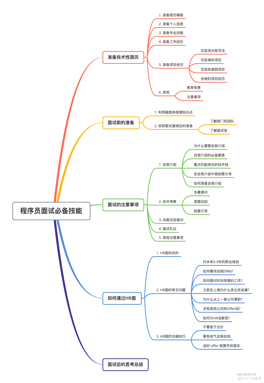 程序员面试必备软技能！_复杂度