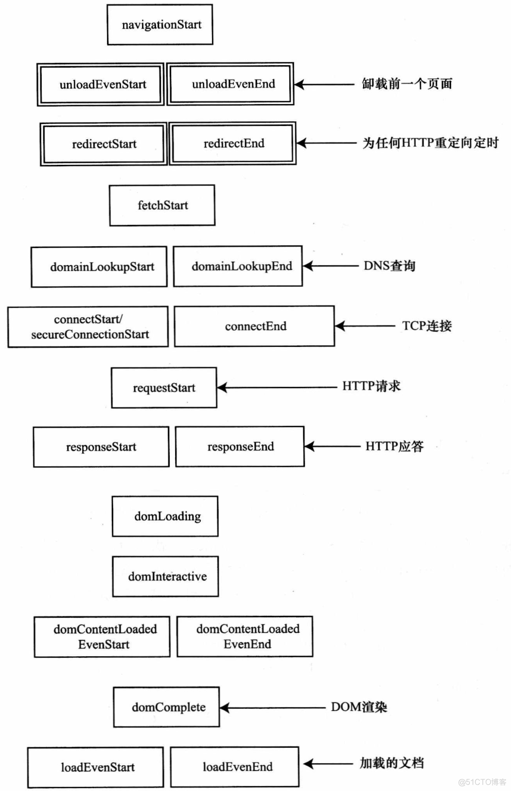 如何收集前端页面性能参数_加载_02